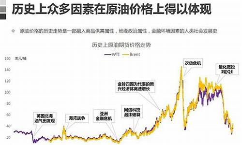 原油价格影响因素计量经济分析_原油价格影