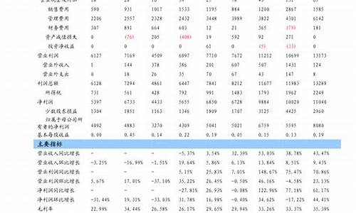 中国石今日油价92_中国石今日油价调整最新消息