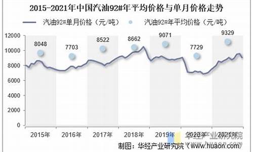 汽油价格 走势_汽油价格走势详解