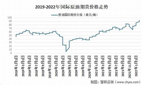 现在国际原油价多少钱一桶_国际原油价格多