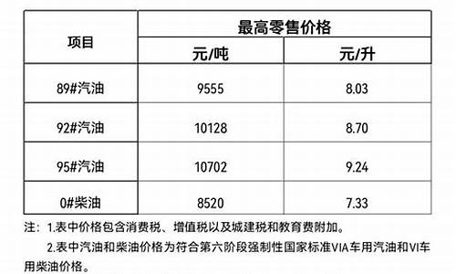 三亚油价多少_三亚油价