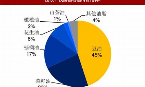 豆油价格行情分析预测_豆油价格行情分析预测最新