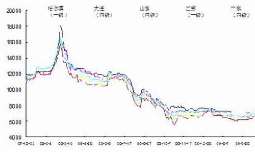 今日大豆油价格最新调整_今日大豆油价格走势最新消息