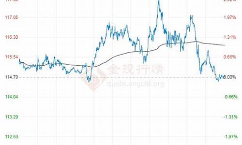 布伦特原油价格今日行情最新消息查询_布伦