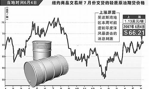 2024年国际原油价格趋势预测_2021