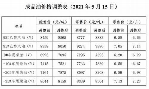 2021年大连油价_大连油价查询历史价格表最新