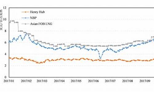 国际成品油价_国际成品油价格调整最新消息