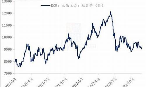 大豆油价格最新行情期货走势_大豆油价格最