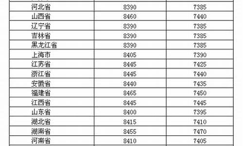 明日柴油价格表最新_明日柴油价格