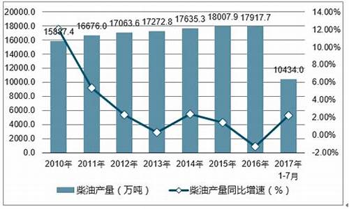 陕西柴油挂牌价_2024年陕西柴油价今日价格是多少