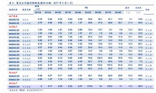 今年油价涨跌价格表_今年油价一览表