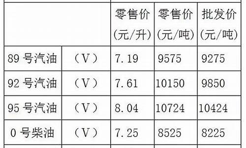 重庆油价92号汽油今天实时消息表_重庆油价92号汽油今天实时