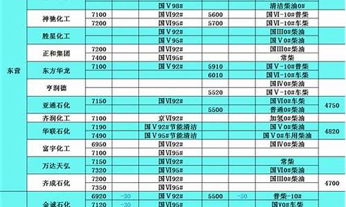 柴油价格查询表_柴油价格查询表最新