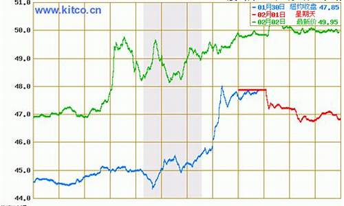 金投行情今日油价查询_金投今日铑价格