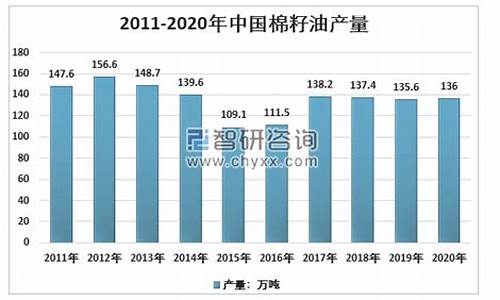 09年国内棉籽油价格是多少_09年国内棉籽油价格