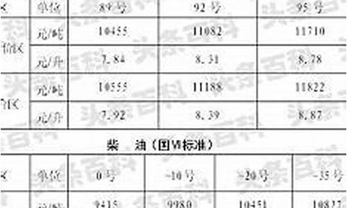 榆林今日油价92汽油_陕西榆林油价今日价格查询