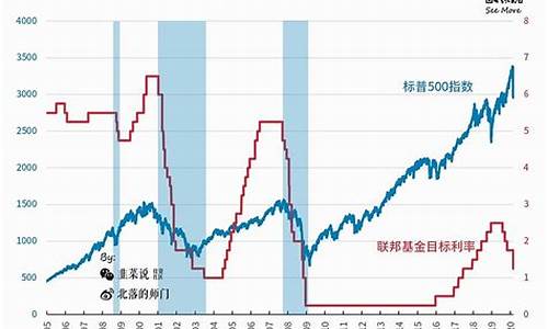 美国金价跌了中国的会涨吗_美国金价上涨和油价上涨意味着什么