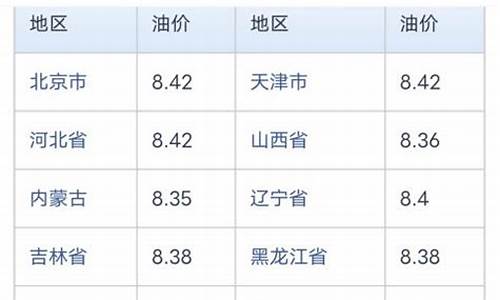 海口油价今日价格_海口今日油价92汽油价格表