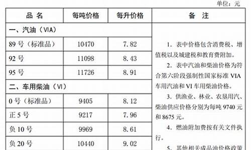 河北油价最新_河北油价走势图