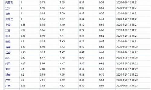 全国的油价是一样的吗_油价是全国都一样吗
