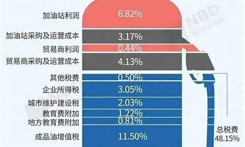 2024下半年油价走向表_2024下半年油价走向