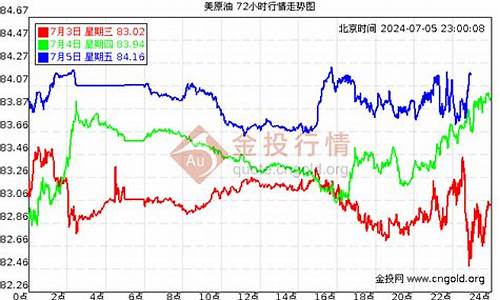 今日国际油价中国最新价格表_今日国际油价中国最新价格