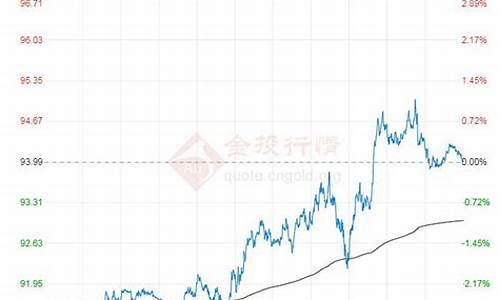 原油价格今日价格_原油价格今日最新