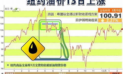 8月23日油价调整预计_八月23日油价