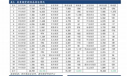 2022年6月份油价表_6月份的油价