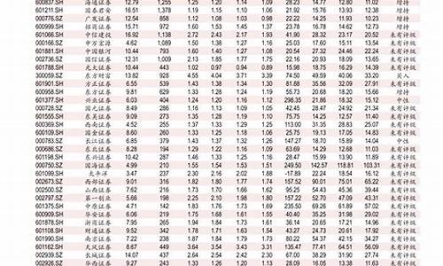 0号柴油今天价格查询_0号柴油价格查询今日石化