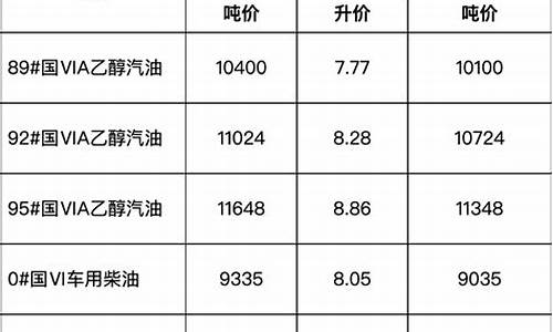 安徽省成品油价格和税费改革中央财政转移支付_安徽省2020年成品油整治方案