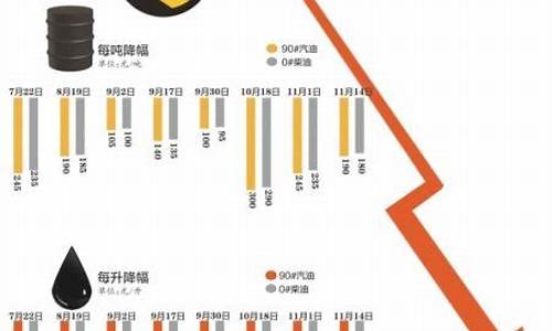 油价八块油耗75怎么算_油价八块钱