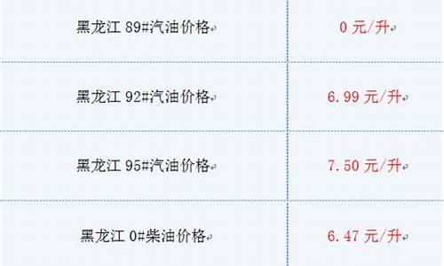 黑龙江油价最新走势图_黑龙江油价最新