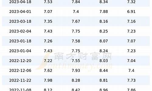 中石化柴油价今日价格表_上海柴油价今日价格