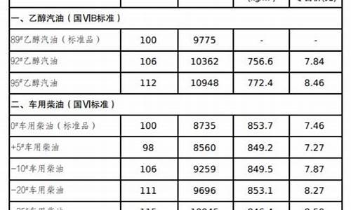 吉林市油价92号汽油_吉林市油价