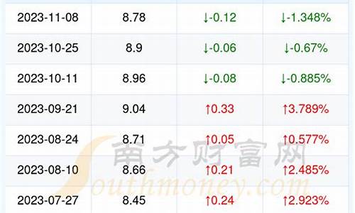 湖北恩施今日油价92汽油_恩施95号汽油油价