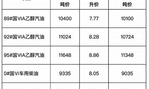 安徽省成品油价格调整公告2020_安徽省发展改革委关于调整安徽省成品油价格的通告