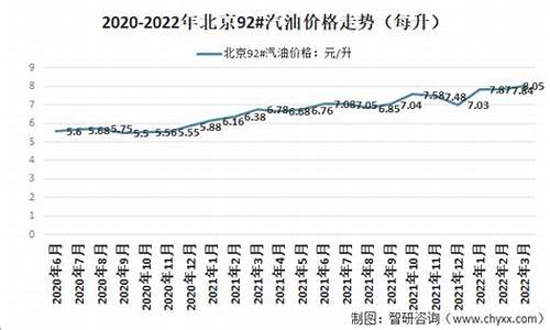 北京成品油价格_北京成品油价格调整最新消息今日价格查询