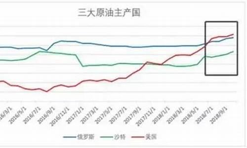 油价大跌利好什么股_油价暴跌利好哪些股票