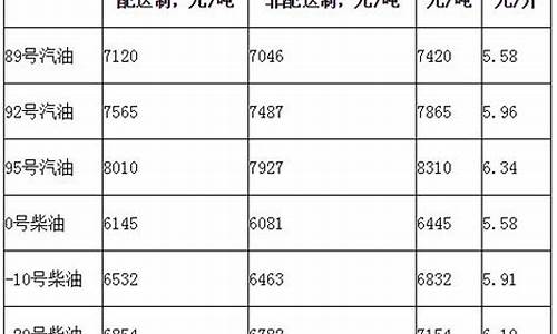 北京柴油价格是多少_北京柴油价格是多少钱一升