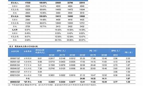 油价下次调整日期_油价下期调整到几号