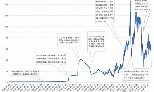 国际油价一桶多少美元_油价多少钱一桶国际