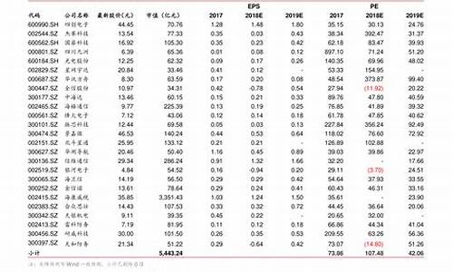 下一个调油价日期_金华油价今日价格