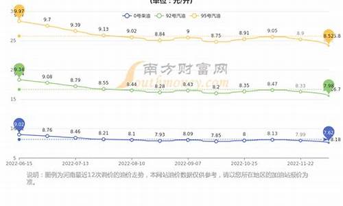 河南今日油价95汽油多少钱一升价格查询明细_河南今日汽油价格92多少钱一升