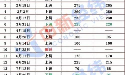 wti纽约原油价格_2022年纽约原油价格