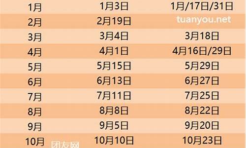 2024年油价调价日厉_2121年油价调整