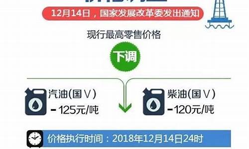 石家庄今日油价查询(持续更新)_石家庄油价最新消息最新