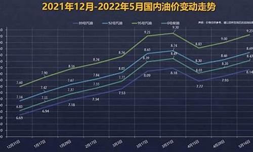 湖北油价趋势_湖北油价下一轮调整时间是多少