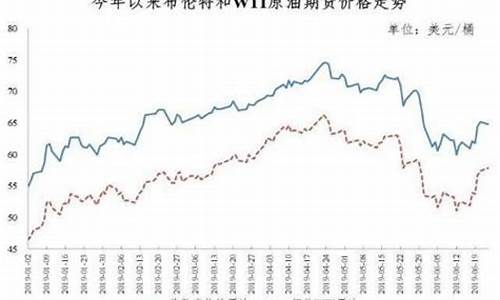 油价今夜二连降后价格会涨吗_今晚油价迎来今年第二次下调