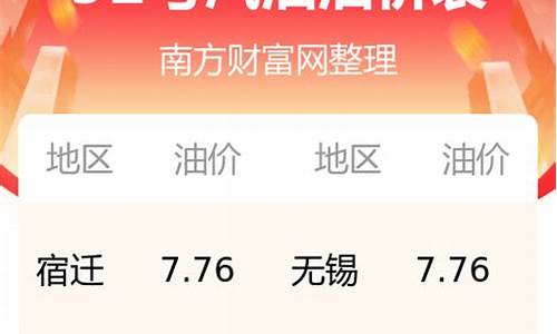 江苏今日油价最新价格92号行情走势_江苏今日油价最新价格92号行情